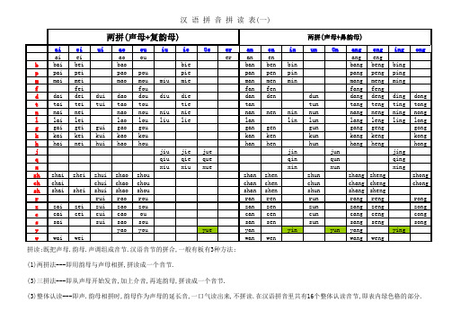 汉语拼音  拼读表