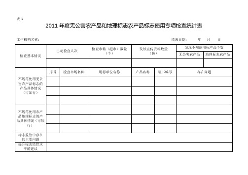 2011年度无公害农产品和地理标志农产品标志使用专项检查统计表