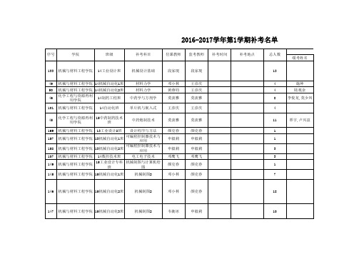 2016-2017学年第1学期补考名单(机化学院) (1)