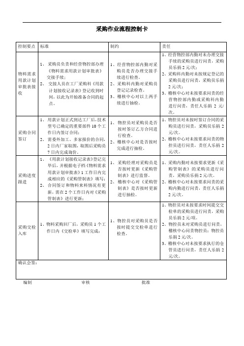 采购作业控制卡