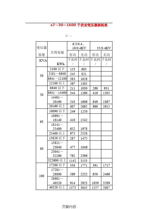 S7、S9、S11变压器损耗表格模板