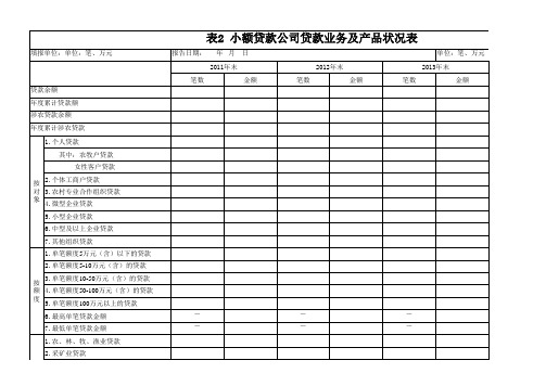 表2小额贷款公司贷款业务状况表