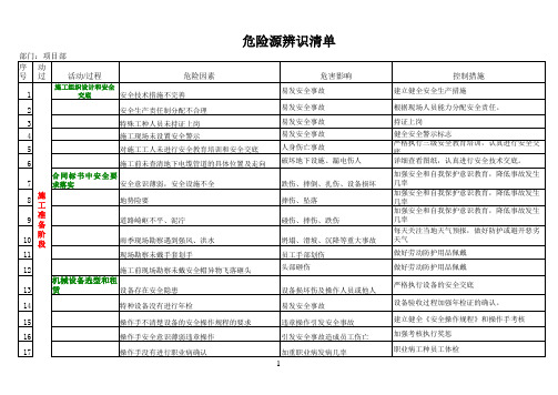 危险源辨识清单