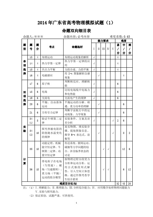 2014年广东省高考物理模拟试题(1)