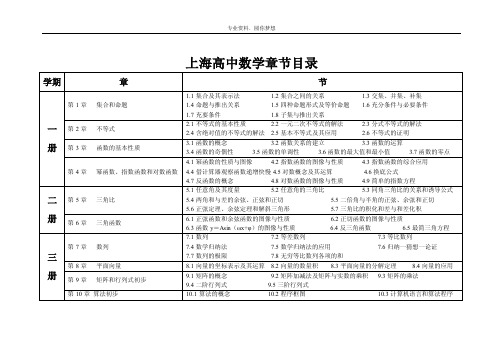 上海高中数学目录