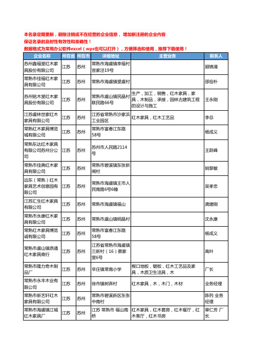 2020新版江苏省苏州红木家具工商企业公司名录名单黄页大全252家