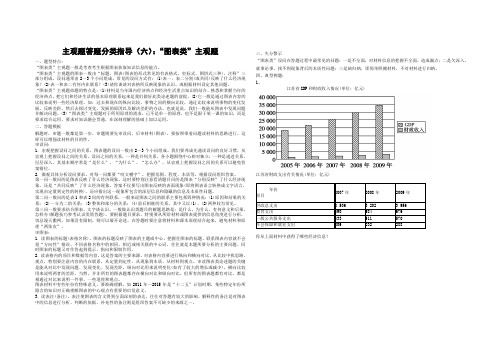 主观题答题模板(六)图表类