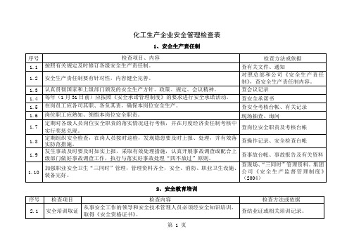 化工现场安全检查表21页word