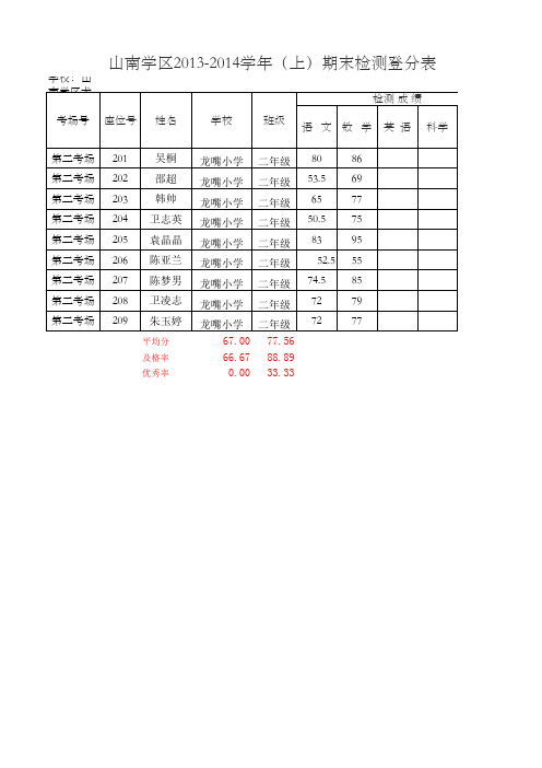 二年级成绩登记表