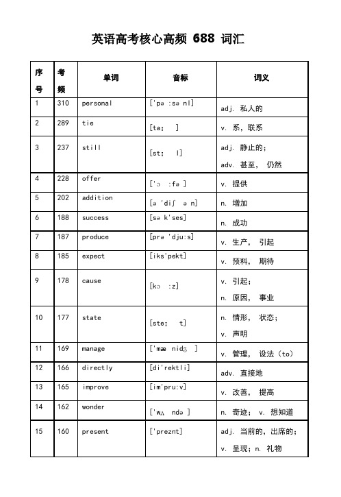 英语高考核心高频688词汇