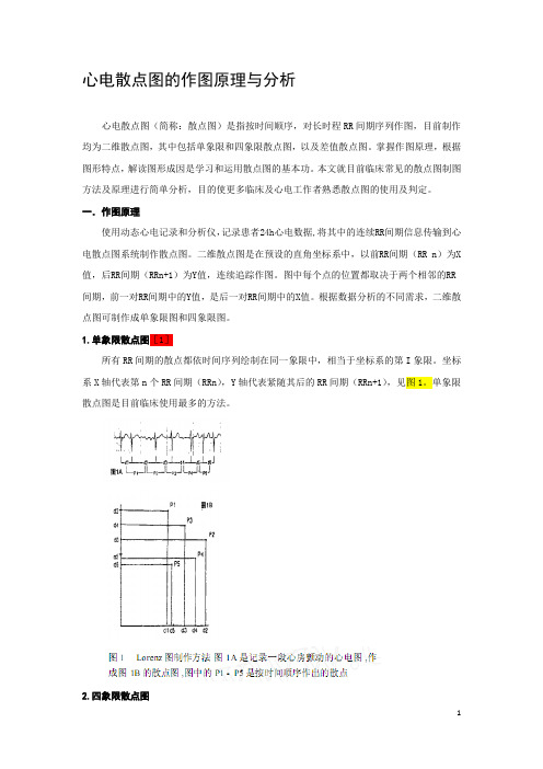 心电散点图