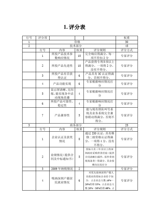 LED大屏项目需求书