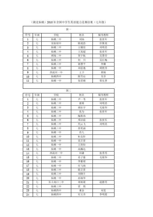 (湖北仙桃)2010年全国中学生英语能力竞赛结果(七年级)