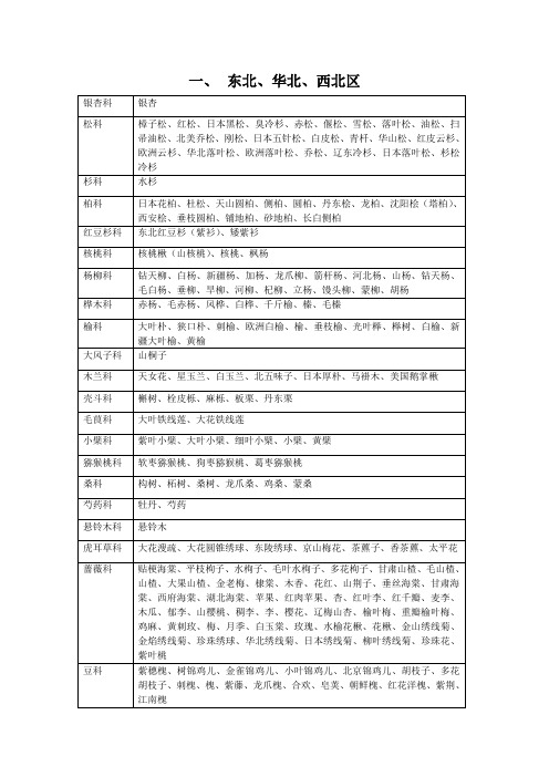 中国7大地理分区城市绿地植物选择名录