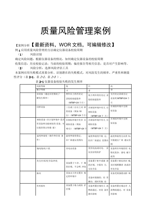 质量风险管理案例