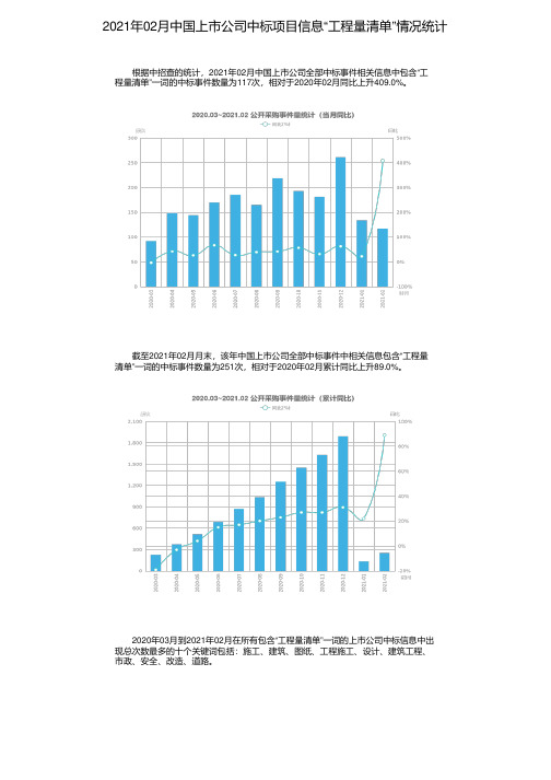 2021年02月中国上市公司中标项目信息“工程量清单”情况统计