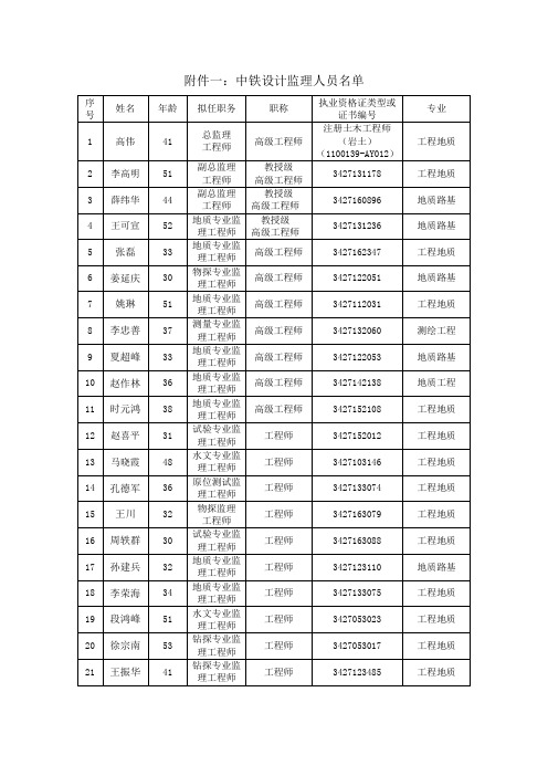 长春地铁2号线东延、6号线一期、空港线一期岩土勘察监理名单-中铁设计()