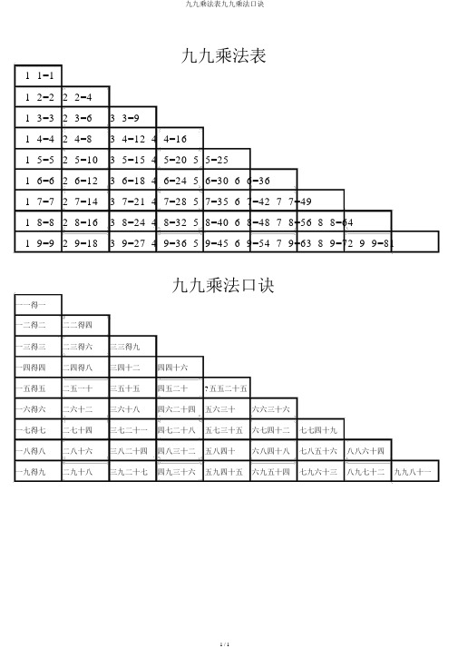 九九乘法表九九乘法口诀