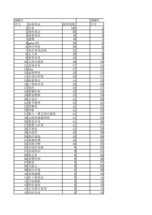 【系统仿真学报】_《系统仿真学报》_期刊发文热词逐年推荐_20140724