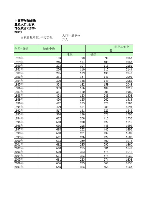 中国历年城市数量及人口.面积情况统计(1978-2007)