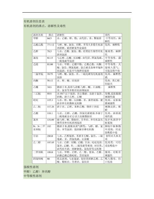 有机溶剂极性、溶解性及毒性表解读