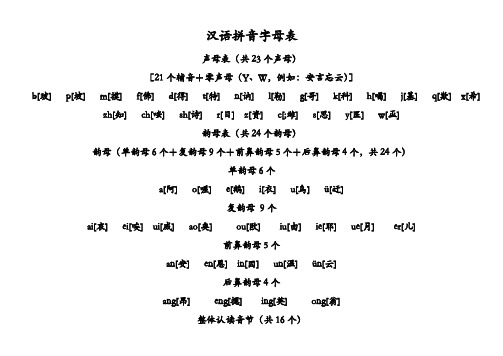 汉语拼音字母表-四线格书写(A4直接打印)