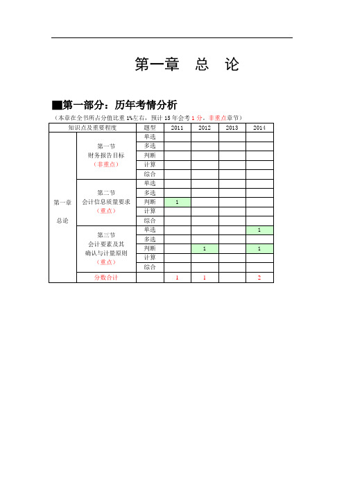 中级会计职称考试《中级会计实务》第一章-总论考点分析