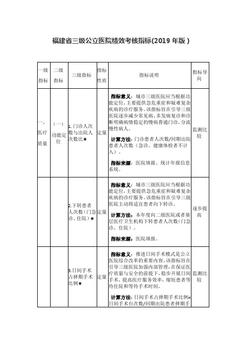 福建三级公立医院绩效考核指标