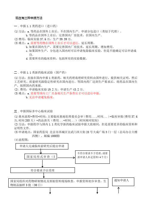 新药临床申请审批流程图