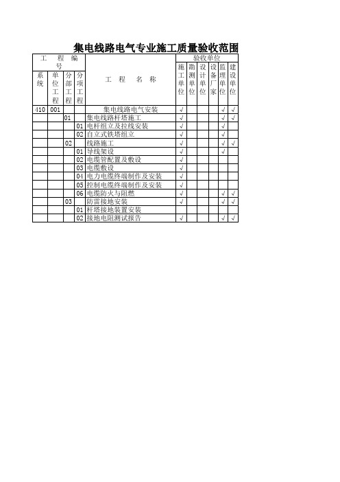 集电线路项目划分最终稿