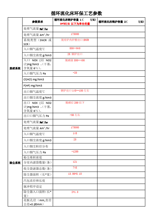 循环流化床锅炉环保工艺参数  脱硫 脱硝