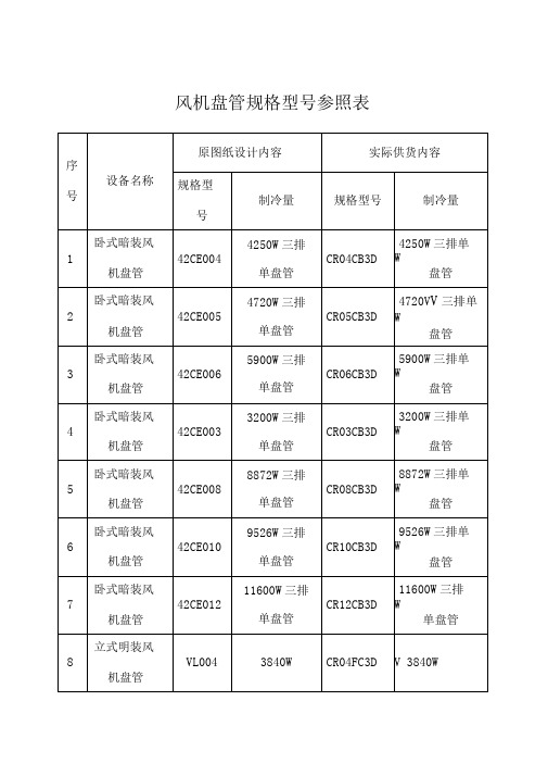 风机盘管规格型参照表