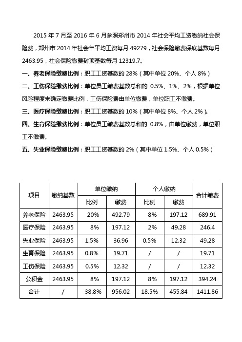 2016年社会统筹缴纳