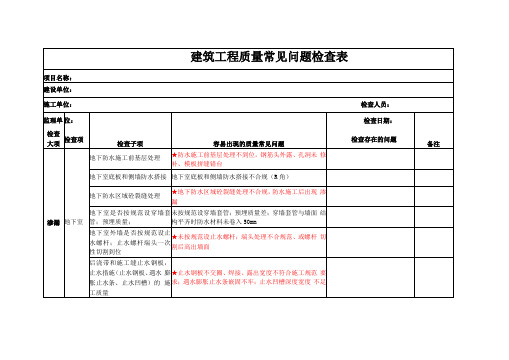 建筑工程质量常见问题检查表