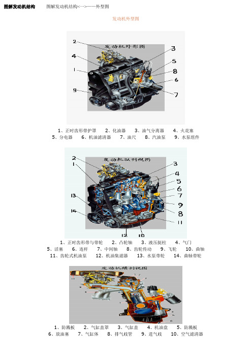 图解发动机结构