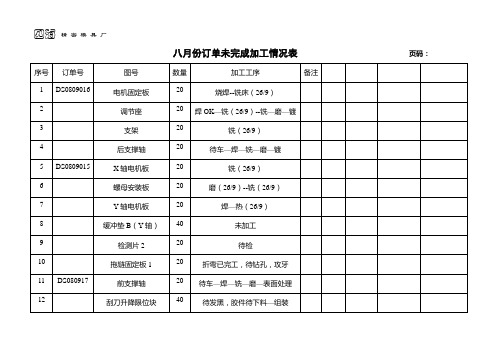 零件加工记录表