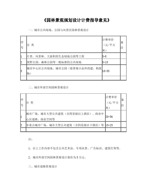 园林景观规划设计计费标准