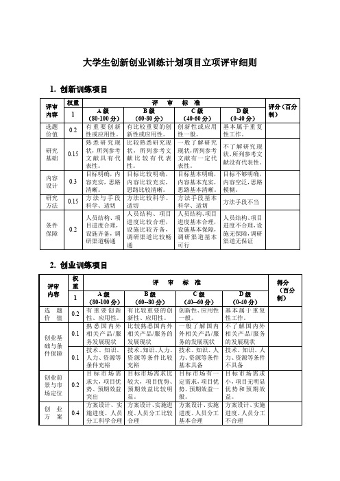 大学生创新创业训练计划项目立项评审细则