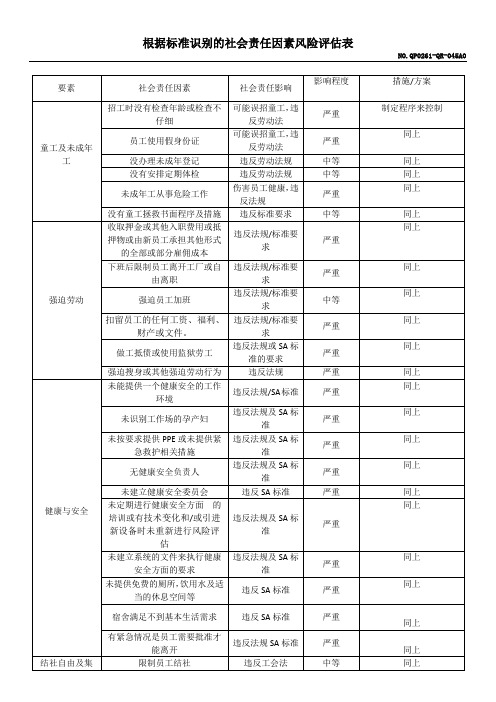 社会责任因素风险评估表