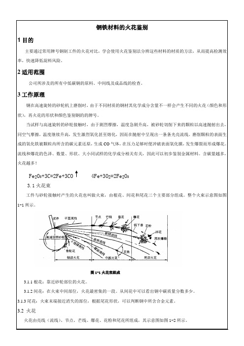 用火花鉴别材质