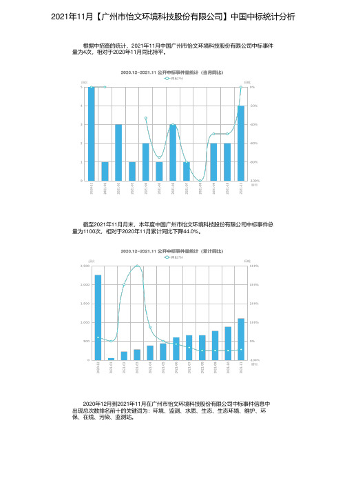 2021年11月【广州市怡文环境科技股份有限公司】中国中标统计分析