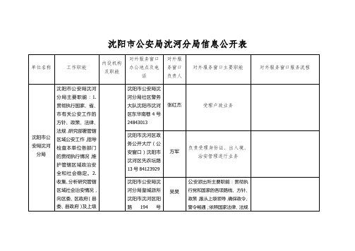 沈阳公安局沈河分局信息公开表