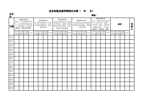 园区企业实验室废弃物进出台账 模板