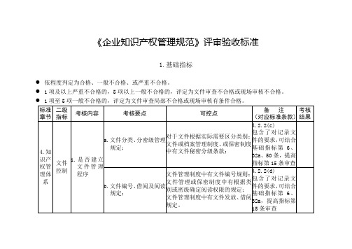 企业知识产权管理规范评审验收标准课案