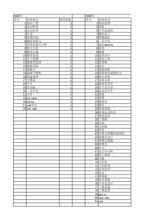 【制造业自动化】_造型_期刊发文热词逐年推荐_20140725