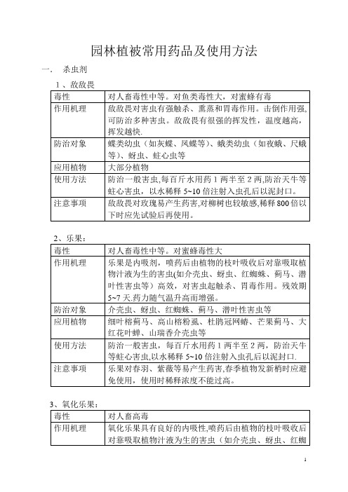 园林绿化常用农药使用方法