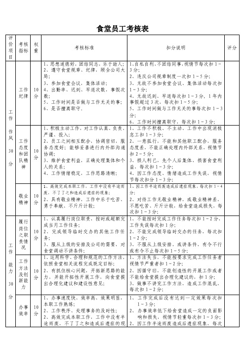 食堂员工绩效考核表