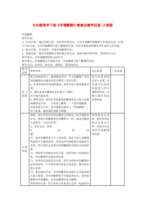 九年级美术下册《环境雕塑》教案及教学反思 人美版