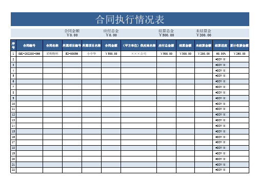 合同执行情况表