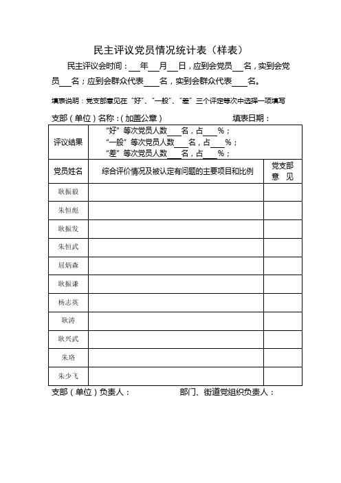 【输入支部所有党员名字,支部汇总一份】民主评议党员情况统计表